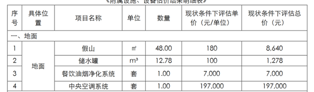 4400��Ԫ�ٴ�������2��Ԫ��լ������һ�����ϴ��ʲ������������Գƴӱ���������ִ�ҵ