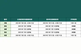 定了！山东多地暑假放假时间公布！枣庄→图片