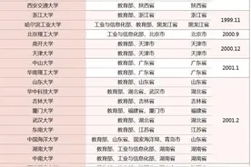 985大学的由来和完整985大学名单图片