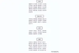 情绪描写词汇大全，喜欢写作的一定要收藏好！ ​​​图片