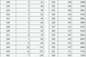 @太原人！山西省2024年普通高考成绩一分一段统计表图片