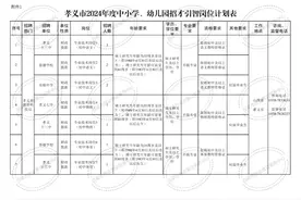 孝义市2024年度中小学、幼儿园招才引智公告图片