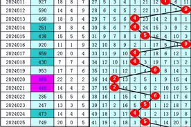 陈亮福彩3D第2024026期推荐：金胆看好0，两码看好06、09图片