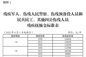连涨19年！提高部分优抚对象抚恤补助标准，7个地方值得关注图片