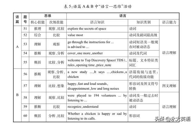 解决真实问题 落实素养立意——评析广东省中考英语阅读理解试题