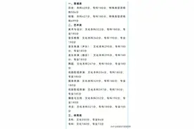 重磅！重庆2024高考录取分数线出炉！速看图片