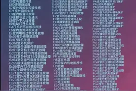 这些空调的故障代码你应该知道，每个人都会遇到的空调故障图片