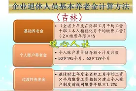 2024年退休，吉林省养老金怎么算？缴费15年养老金能领多少钱？图片