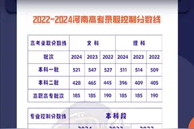 终于有人把河南省近三年本科录取分数线整理好了!图片
