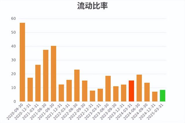 业绩暴增4347%！寒武纪半年净利10亿扭亏
