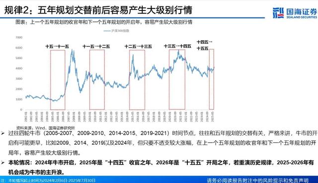 评论员：本轮A股牛市主升浪或在明年