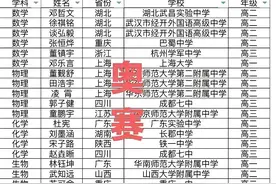 2025五大学科竞赛盘点！谁是竞赛界最亮的星？谁爆冷遭遇滑铁卢？图片