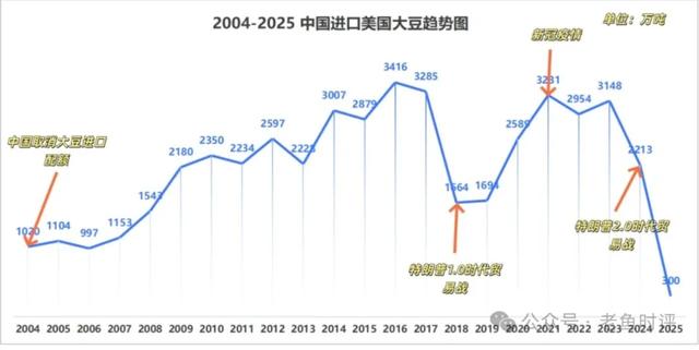 特朗普把美国农民坑惨了