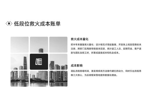 项目救火到凌晨？靠流程思维反杀：团队不用硬扛！含落地 PPT