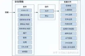 如何配置防火墙？看这篇就够了图片