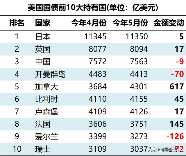 中美贸易战再升级 谁更胜一筹
