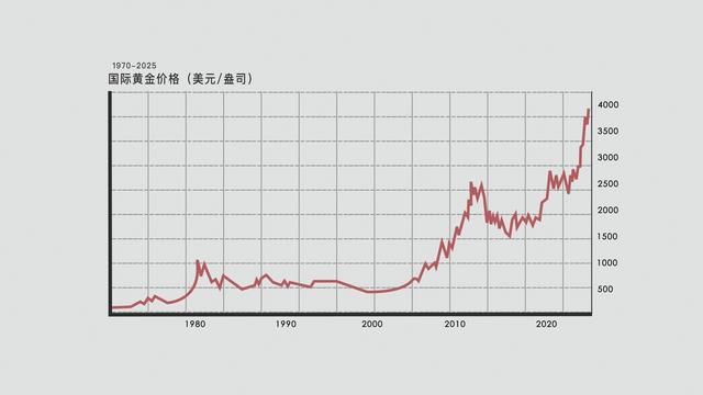 黄金什么时候崩盘