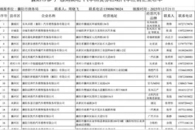 最高5000元！“惠购湖北”汽车消费券来啦图片