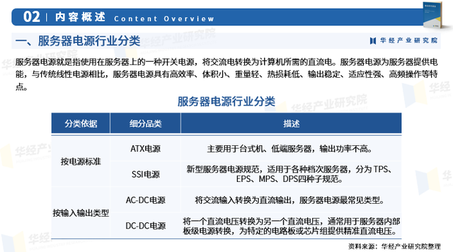 2025年中国服务器电源行业市场深度分析报告-华经产业研究院