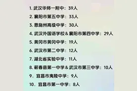 2024年湖北高考清北录取人数高中排名图片