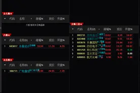 2024.04.23，潮起看盘：左广哈，右中衡，西北望，射天狼图片