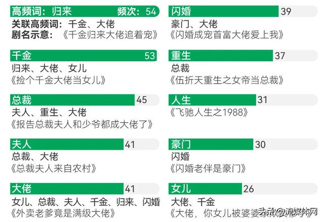 即时零售的战火，烧到了短剧