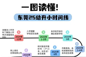 东莞幼儿园升小学流程（2025年幼升小）图片