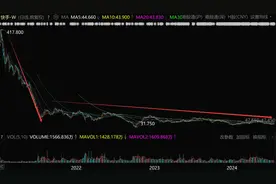 1.8万亿的快手，跌光1.6万亿图片