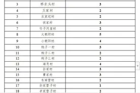 涛雒镇、后村镇、西湖镇招聘公告！图片