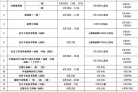 本市2025年度专业技术人员职业资格考试计划出炉！速看你的考试时间安排→图片