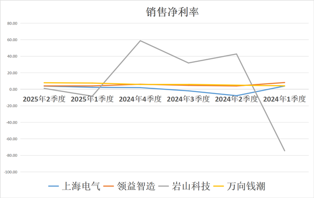 人形机器人：上海电气、领益智造、岩山科技、万向钱潮，潜力谁大