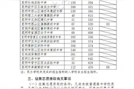 昆明中考招生！17所第三批次招生学校征集志愿预估分数及最新招生信息来了！图片