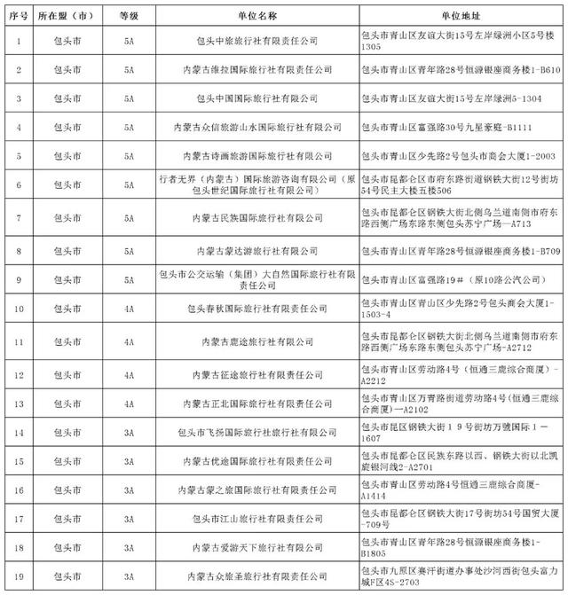 头条 | 内蒙古等级旅行社名单更新啦！