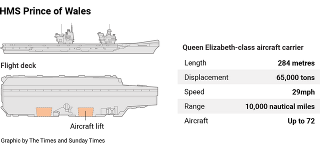 惨！英媒爆料：英护卫舰被直10模拟击杀，航母被815侦察船盯梢