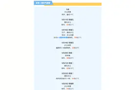 天气 | 天津官宣入夏！周末大风来袭！后面还要降温？图片