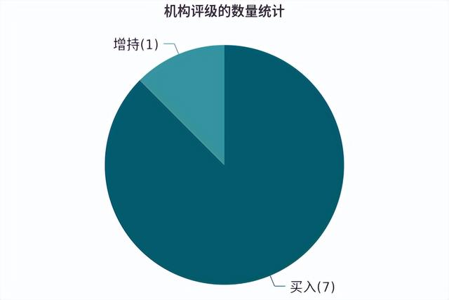 业绩暴增4347%！寒武纪半年净利10亿扭亏