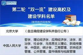 985、211大学最新排名（附全部名单）图片