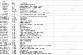 逸剑风云决 全武学入手一览（3月26日修改版）图片