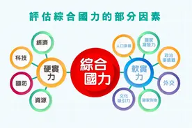 亚洲综合国力最强的五个国家图片