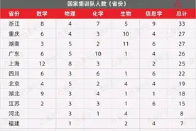 260人直通清北！2025五大竞赛保送名单官宣，浙江33人四连冠霸榜图片