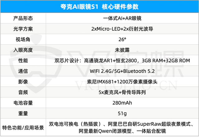 最低3329元，预售Top1，阿里夸克AI眼镜能否成为下一个“鲶鱼”？