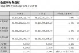 “油门”失灵的五粮液，加码低度酒赛道寻找增长点图片