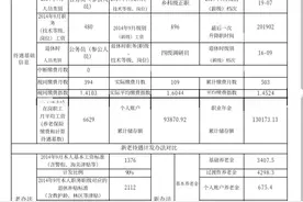 四级调研员退休养老金8980元计发表精准计算图片