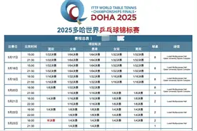 快收藏！多哈世乒赛赛程表！附国乒赛程时间与参赛名单一览！图片