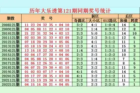 彩鱼大乐透第23121期分析：后区独胆参考06，和值注意16图片
