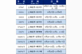 中秋、国庆增开列车来啦！图片