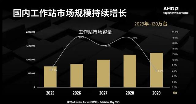 128线程Zen 5处理器首测：轻松击败一切对手！AMD锐龙线程撕裂者9000系列解密