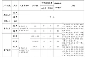 北大哲学博士入职民办高校被指浪费学历！本人回应：并不后悔这个选择，也没有放弃学术理想图片