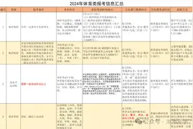 2024年体育类高考录取情况分析及2025年报考建议图片