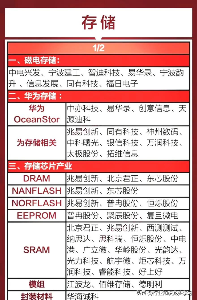 值得珍藏：航天+半导体国产替代+汽车芯片+水利工程+算力+新材料